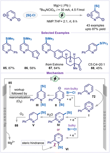 image file: d6sc00233a-s19.tif