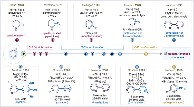 image file: d6sc00233a-s2.tif