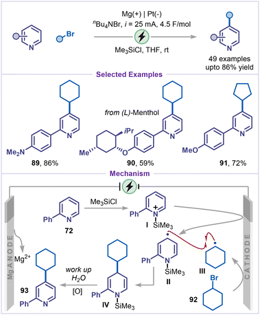image file: d6sc00233a-s20.tif