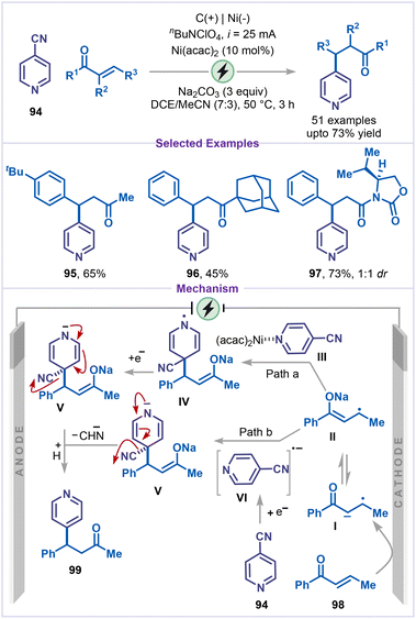image file: d6sc00233a-s21.tif