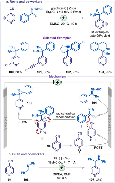 image file: d6sc00233a-s22.tif