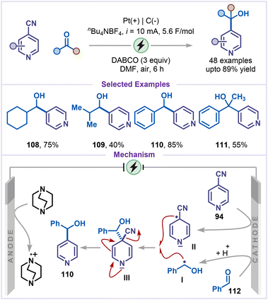 image file: d6sc00233a-s23.tif