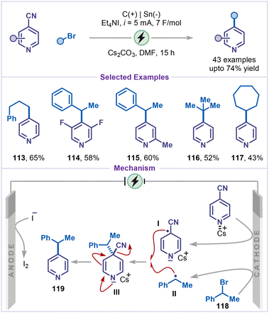 image file: d6sc00233a-s24.tif