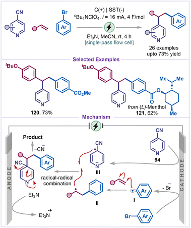 image file: d6sc00233a-s25.tif