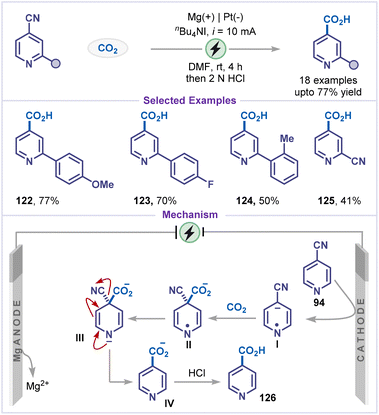 image file: d6sc00233a-s26.tif