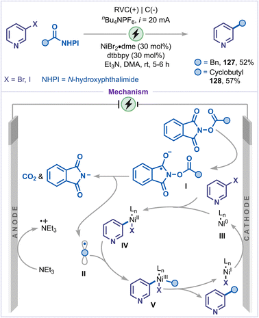 image file: d6sc00233a-s27.tif