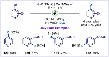 image file: d6sc00233a-s28.tif