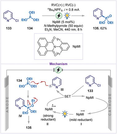 image file: d6sc00233a-s29.tif