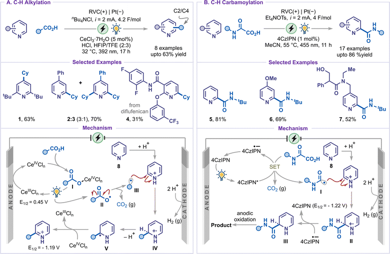 image file: d6sc00233a-s3.tif