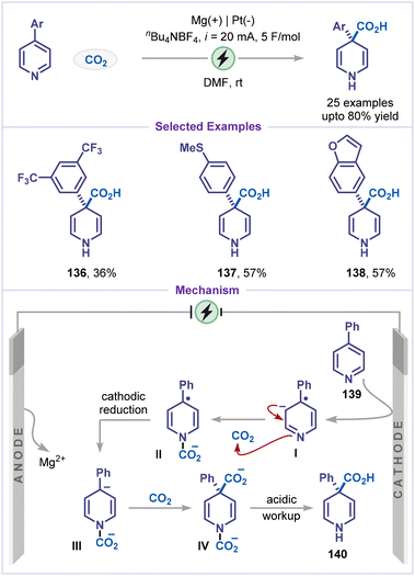 image file: d6sc00233a-s30.tif