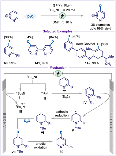 image file: d6sc00233a-s31.tif