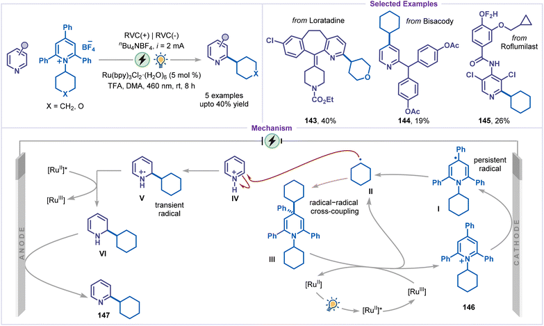 image file: d6sc00233a-s32.tif