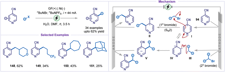 image file: d6sc00233a-s33.tif