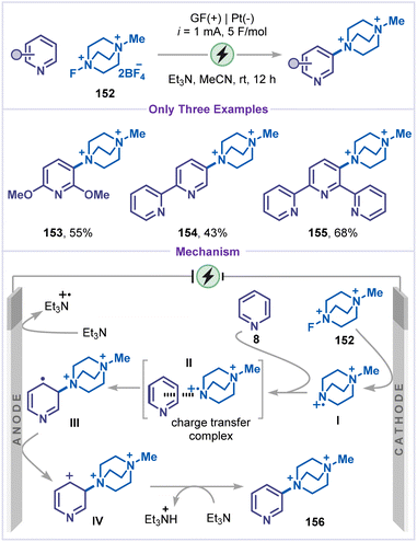 image file: d6sc00233a-s34.tif