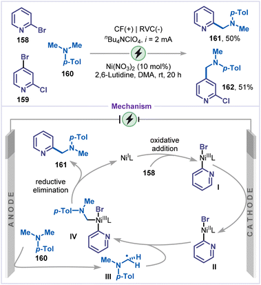 image file: d6sc00233a-s36.tif