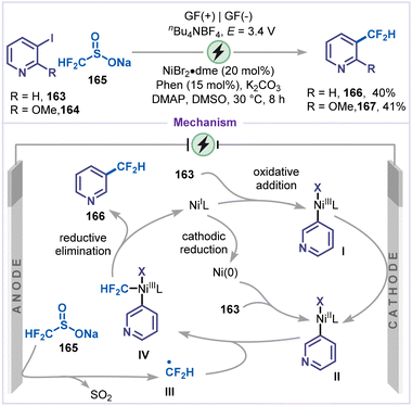 image file: d6sc00233a-s37.tif