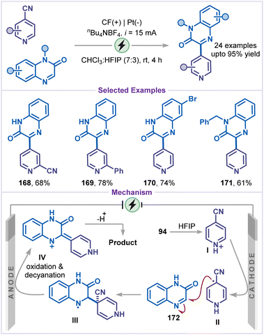 image file: d6sc00233a-s38.tif