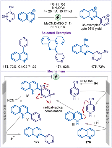image file: d6sc00233a-s39.tif