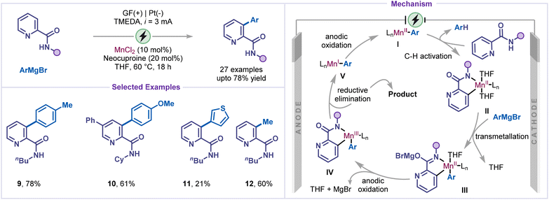 image file: d6sc00233a-s4.tif