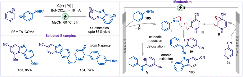 image file: d6sc00233a-s42.tif