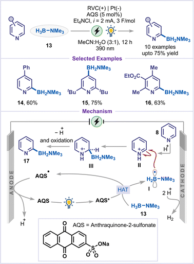 image file: d6sc00233a-s5.tif