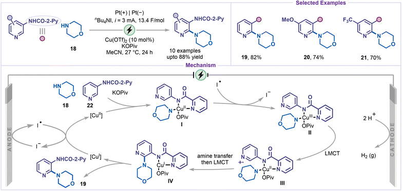 image file: d6sc00233a-s6.tif