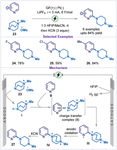 image file: d6sc00233a-s7.tif