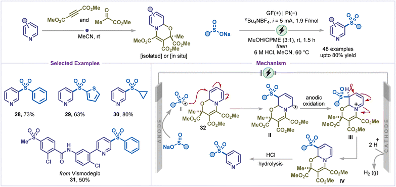 image file: d6sc00233a-s8.tif