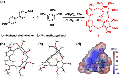image file: d6sc00236f-f1.tif