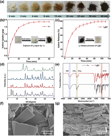 image file: d6sc00236f-f2.tif