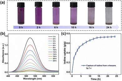 image file: d6sc00236f-f3.tif