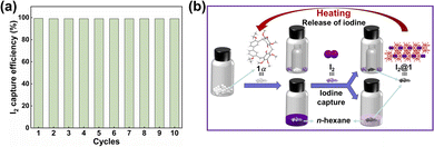 image file: d6sc00236f-f5.tif