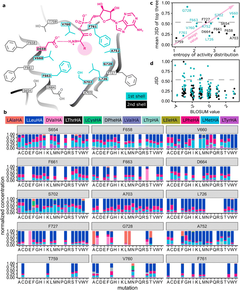 image file: d6sc00250a-f3.tif