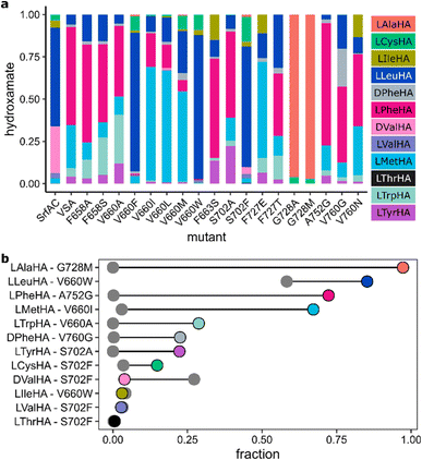 image file: d6sc00250a-f4.tif