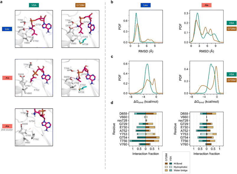 image file: d6sc00250a-f5.tif