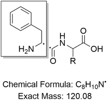 image file: d6sc00250a-s1.tif