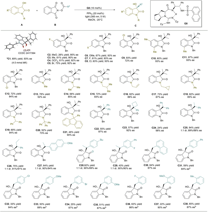 image file: d6sc00272b-s2.tif