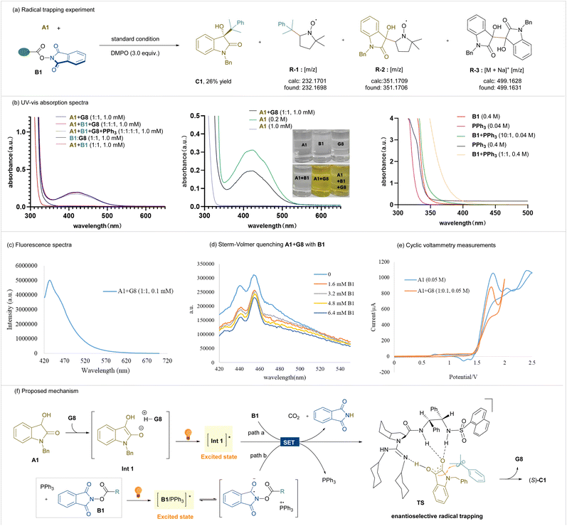 image file: d6sc00272b-s3.tif