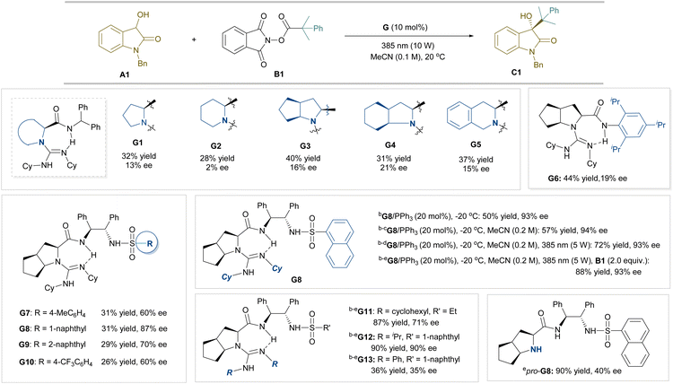 image file: d6sc00272b-u1.tif
