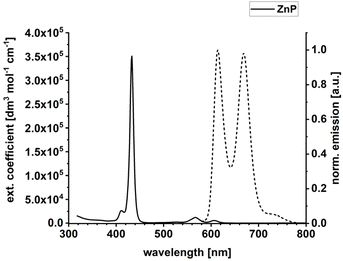 image file: d6sc00291a-f2.tif