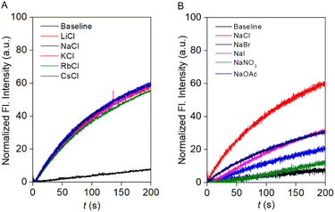 image file: d6sc00359a-f3.tif