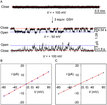 image file: d6sc00359a-f5.tif