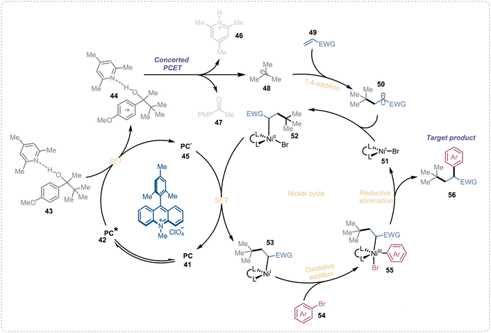 image file: d6sc00382f-f3.tif