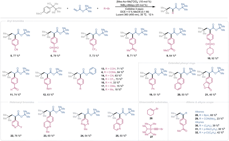 image file: d6sc00382f-s1.tif