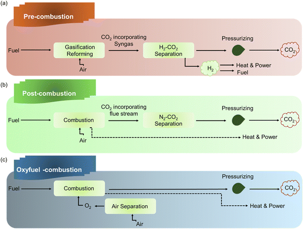 image file: d6sc00384b-f2.tif