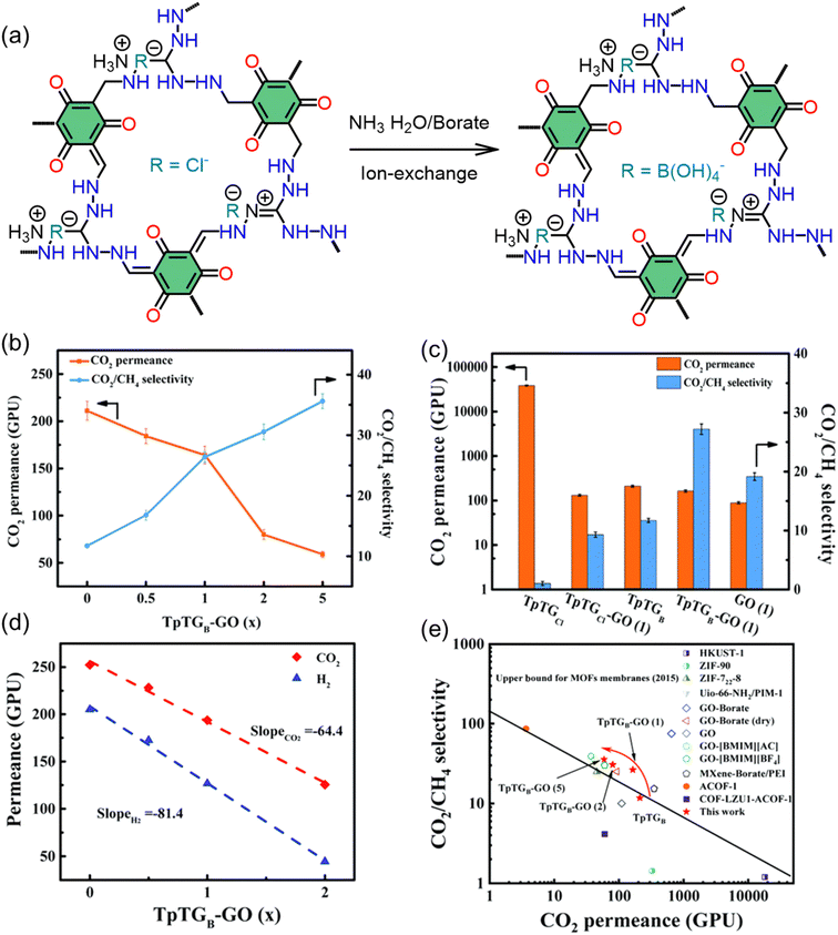image file: d6sc00384b-f3.tif