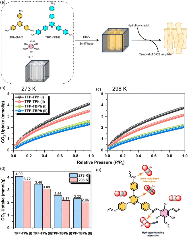 image file: d6sc00384b-f4.tif