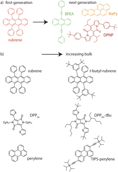 image file: d6sc00399k-f2.tif