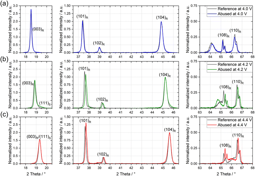 image file: d6sc00426a-f2.tif