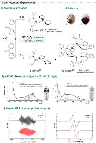 image file: d6sc00437g-s3.tif